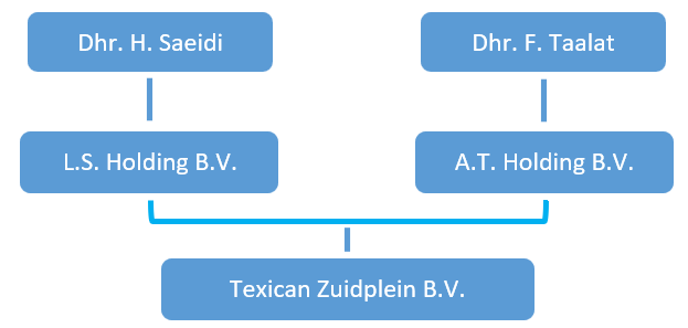 Texican Zuidplein Rotterdam - Horeca Crowdfunding